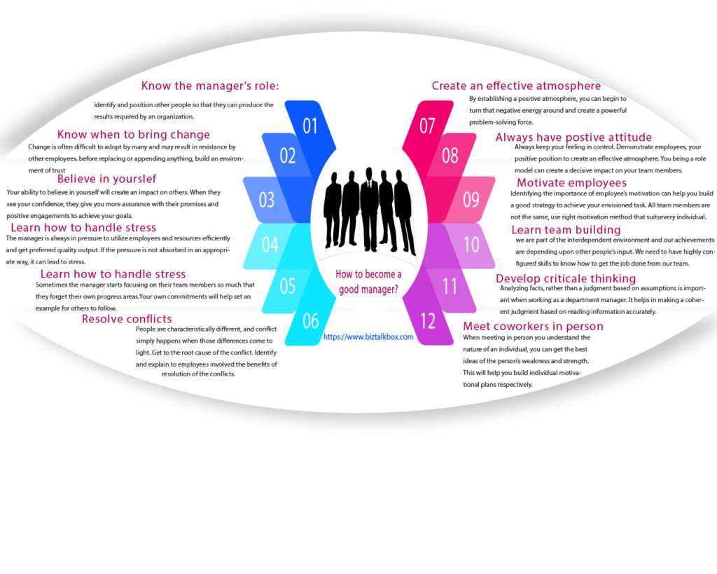 Graphic information on the subject. How to become a good manager?